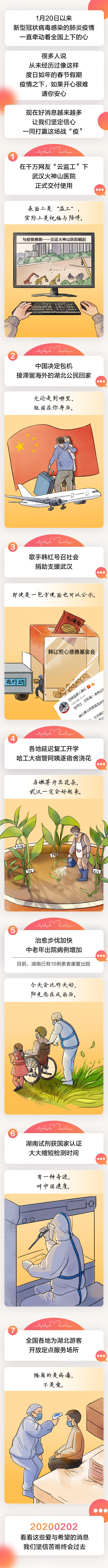 20200202捎来爱与希望的消息 20200202捎来爱与希望的消息